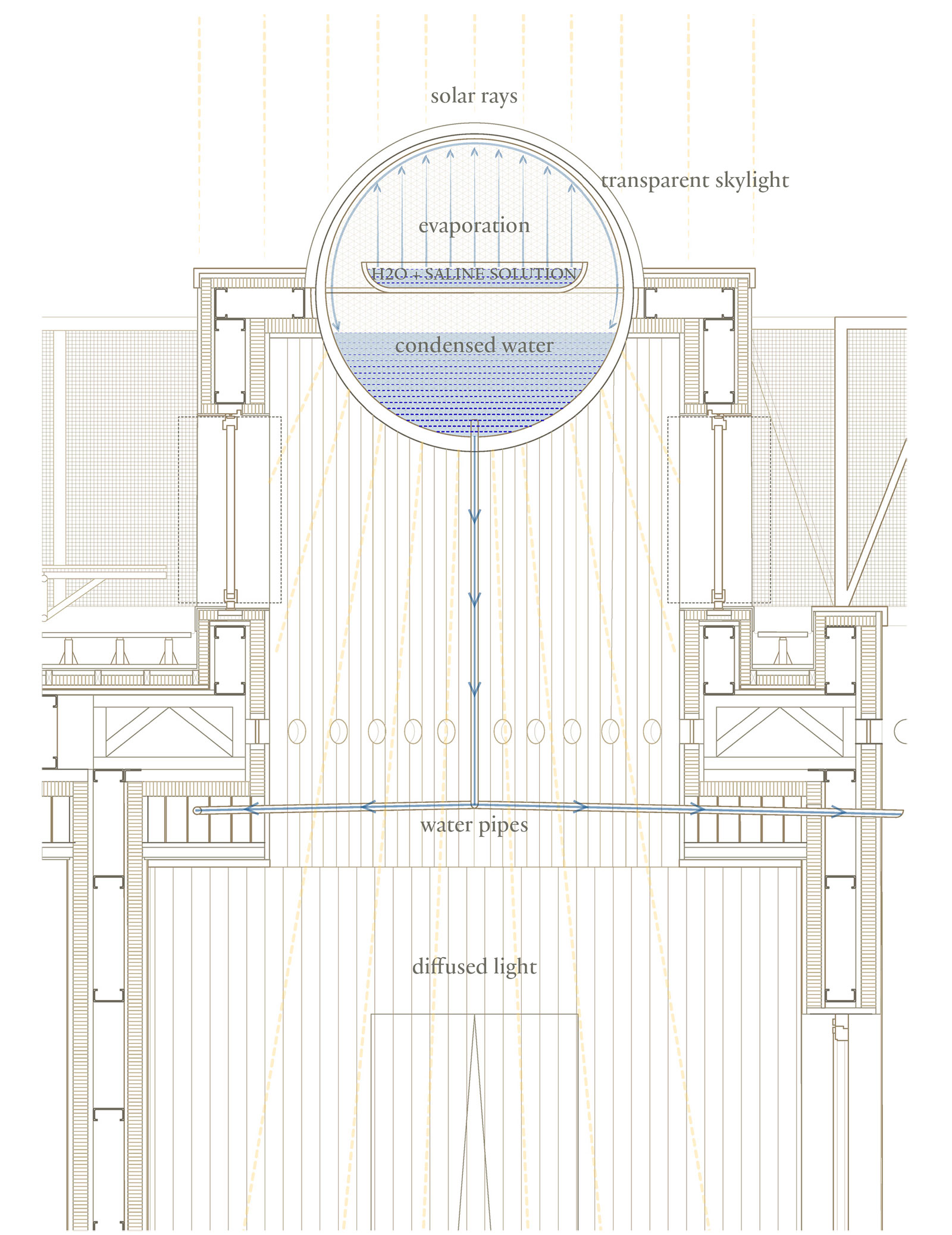 Water Condenser